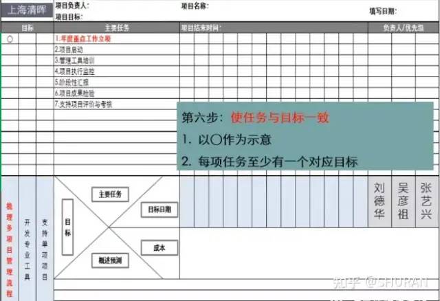 一页纸搞定项目管理及操作步骤 一页纸搞定项目管理及操作步骤