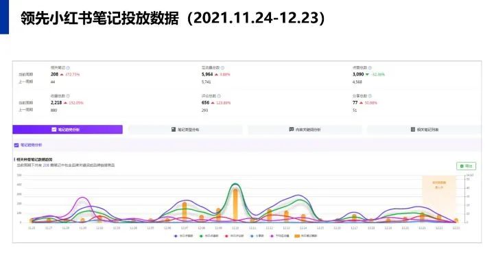 小红书传播运营规划方案