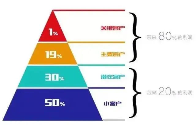 科学化思维工具详解（用户运营篇）