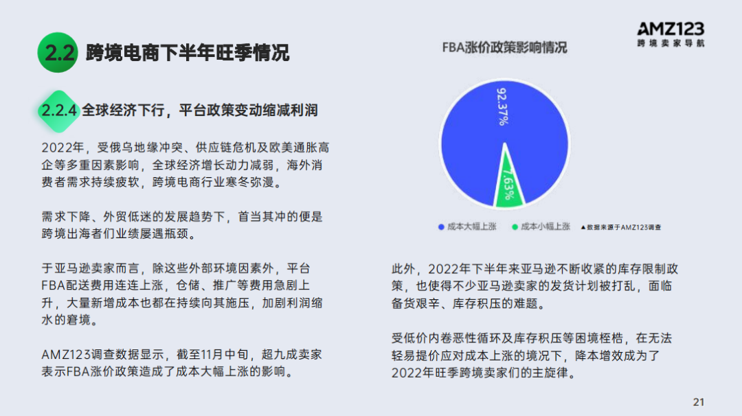 2022跨境电商年度报告