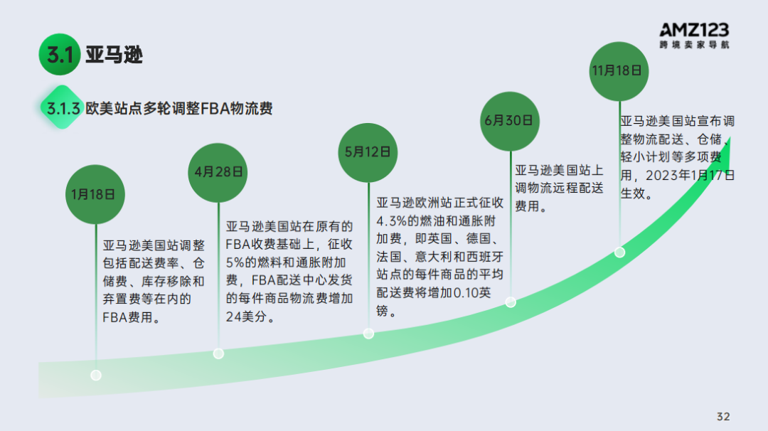 2022跨境电商年度报告