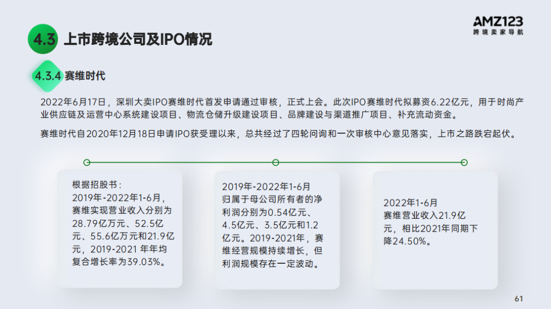 2022跨境电商年度报告