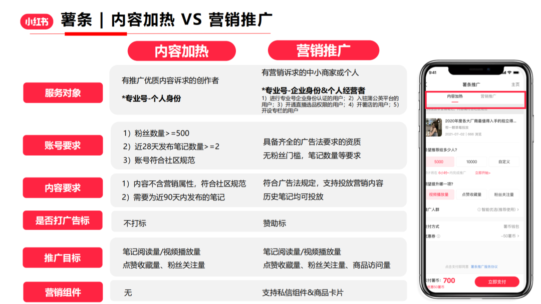 『小红书』薯条产品入门秘籍