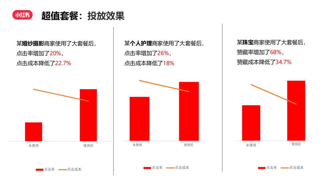 『小红书』薯条产品入门秘籍
