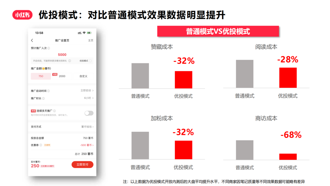 『小红书』薯条产品入门秘籍
