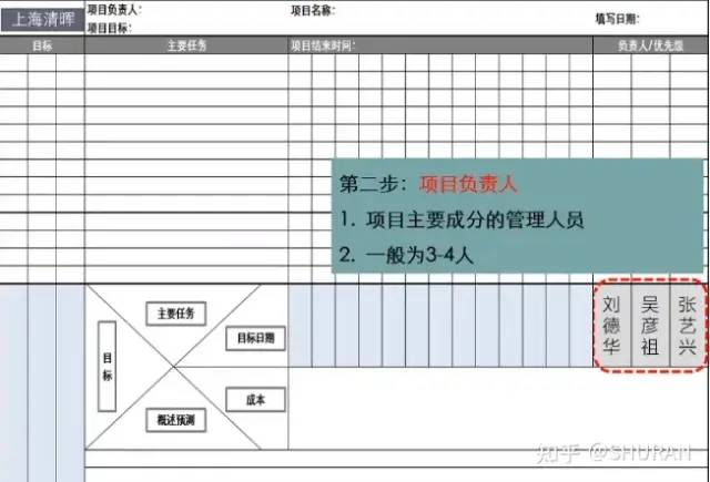 一页纸搞定项目管理及操作步骤 一页纸搞定项目管理及操作步骤
