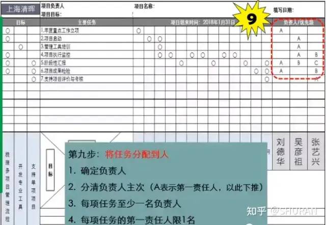 一页纸搞定项目管理及操作步骤 一页纸搞定项目管理及操作步骤
