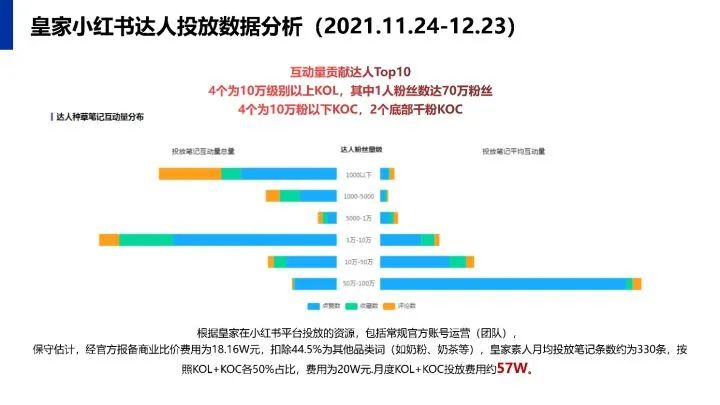 小红书传播运营规划方案