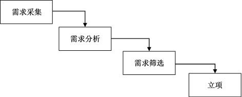 科学化思维工具详解（用户运营篇）