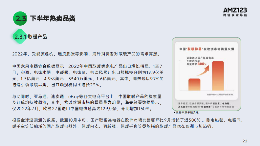2022跨境电商年度报告