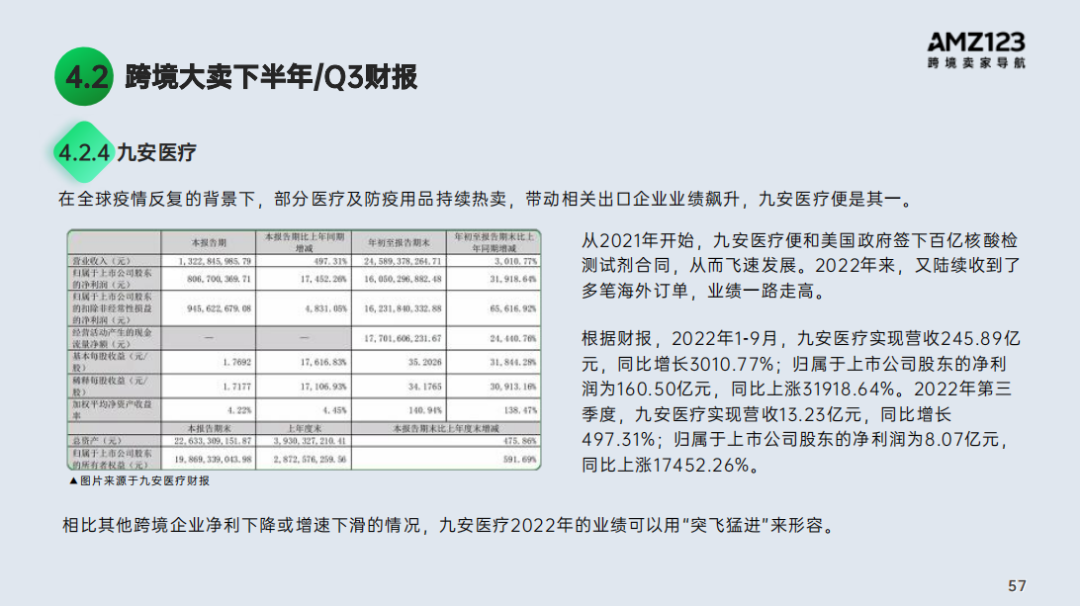 2022跨境电商年度报告