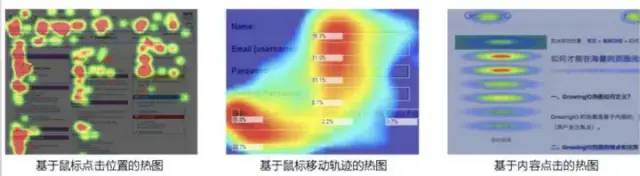 《增长黑客实战》学习笔记（20号）