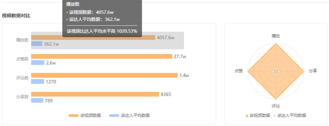 逆袭增长4600万播放、50万粉，她用家乡年味打开爆款之路！