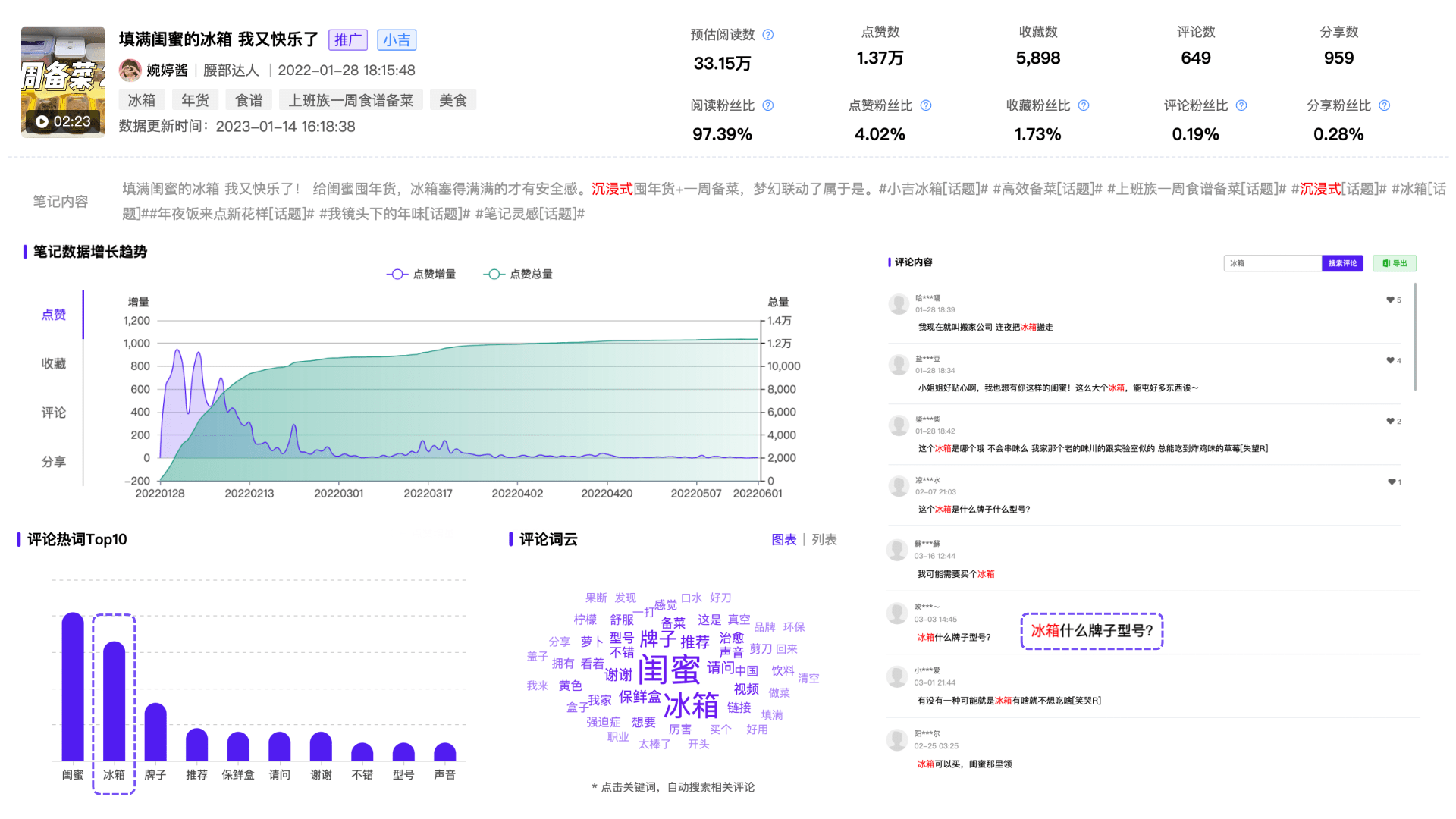 023年，小红书商业爆文如何打造？"