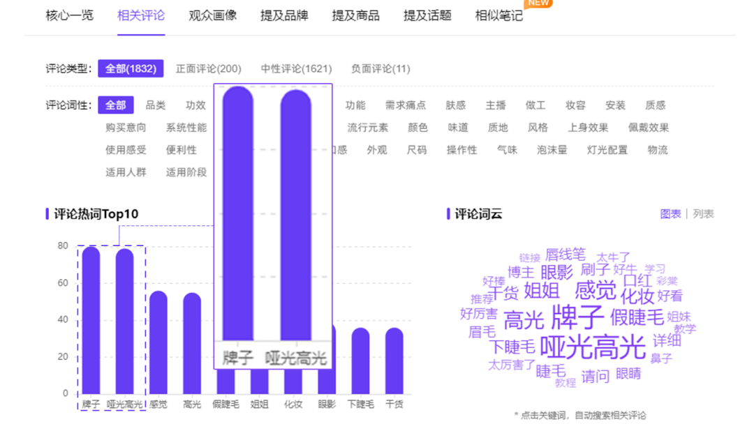 手把手教学|小红书流量提升增长秘籍