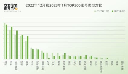 视频号出大批黑马账号，近期这类视频正在流行