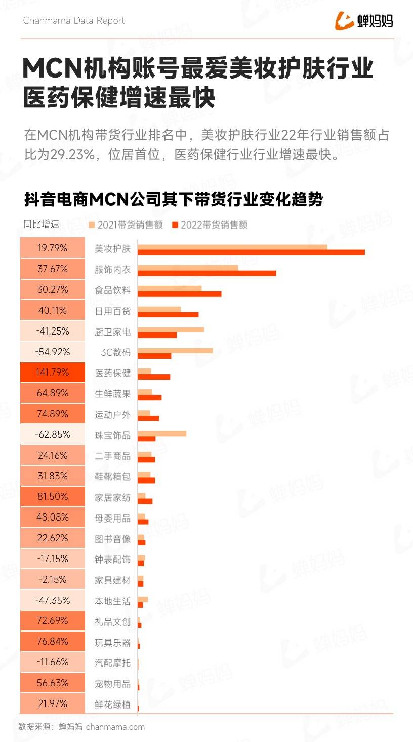 重磅！抖音电商年度报告出炉，23年这样做领跑同行