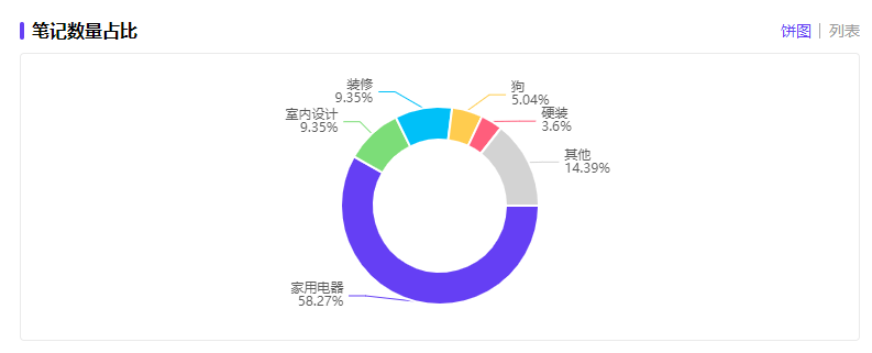 小红书破局品牌增长：4大阶段+8个种草建议