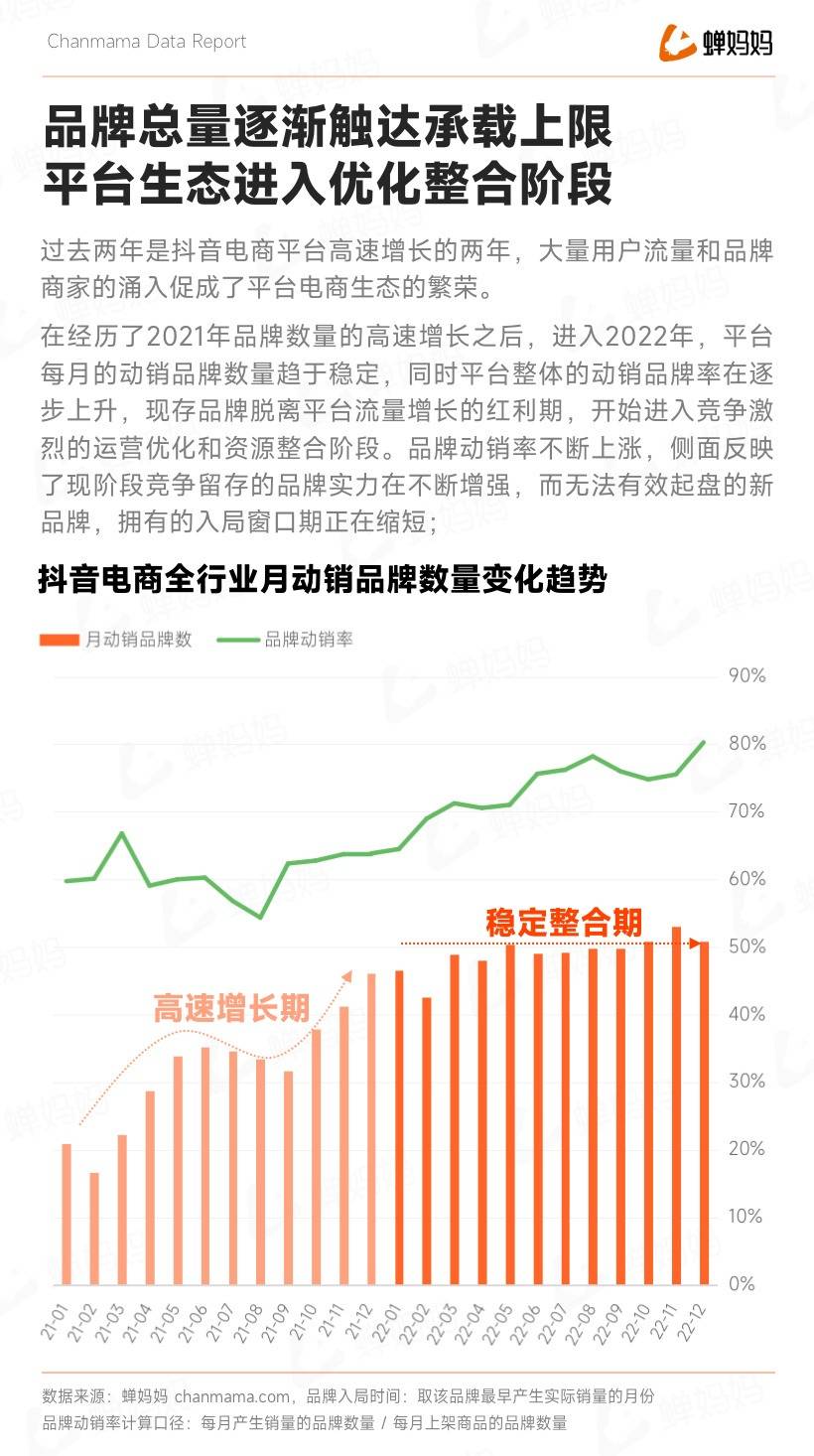 重磅！抖音电商年度报告出炉，23年这样做领跑同行