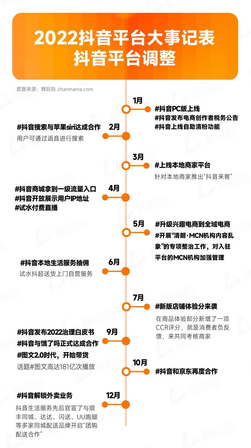 重磅！抖音电商年度报告出炉，23年这样做领跑同行