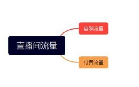 如何玩转抖音直播流量？新手直播一定要知道的4个关键！