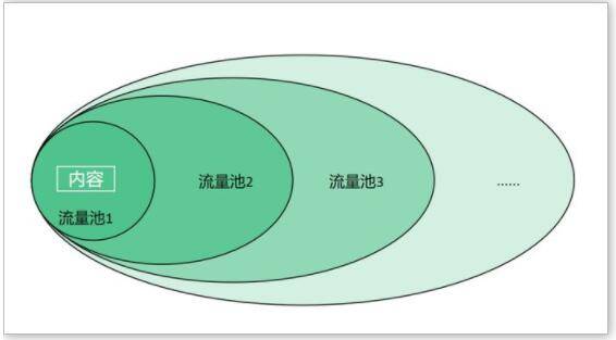 抖音直播带货为什么没流量？抖音直播带货增加流量的方法