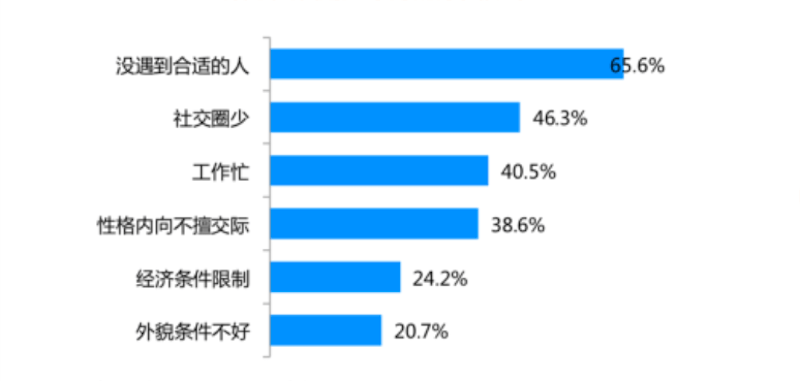 互联网交友研究：觅伊创新视频社交玩法，满足Z世代交友需求