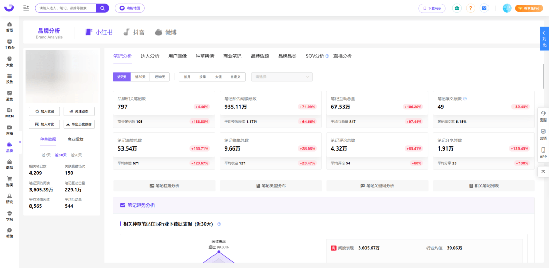情人节前夕，竞品在小红书平台如何布局营销策略？