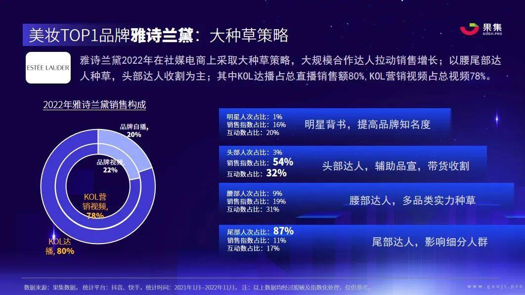 【果集·行研】2023年社媒电商下品牌的破圈之路