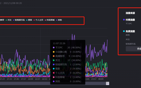 直播复盘的核心思路(保姆级直播复盘总结实操手册)