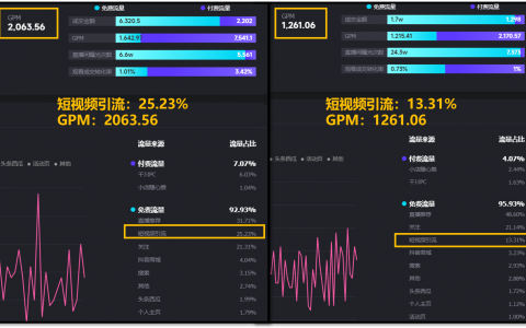 15%才算及格？这个直播流量的重要入口你做好了吗？