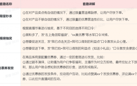 还在直播间喊666？全网90%的助播不知道的运营公式！