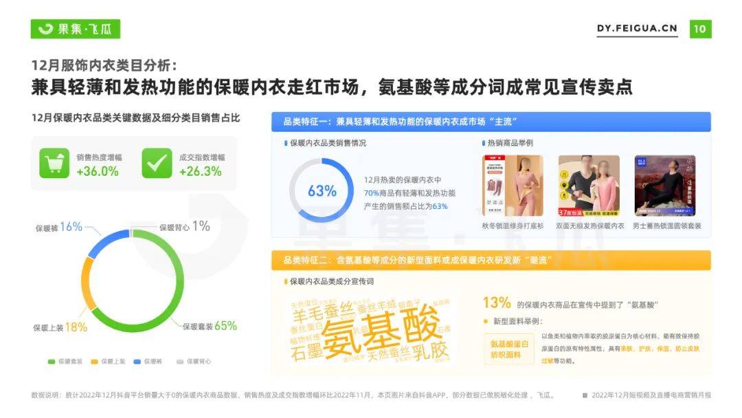 2022年12月短视频直播电商营销分析：保暖、兔年商品成核心关键词