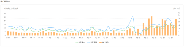 GMV增长24倍，爆品2天热销400w，开年销量爆发的关键！