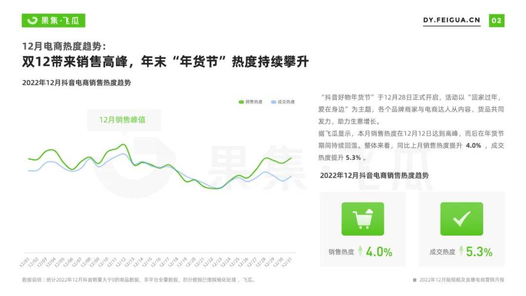 2022年12月短视频直播电商营销分析：保暖、兔年商品成核心关键词