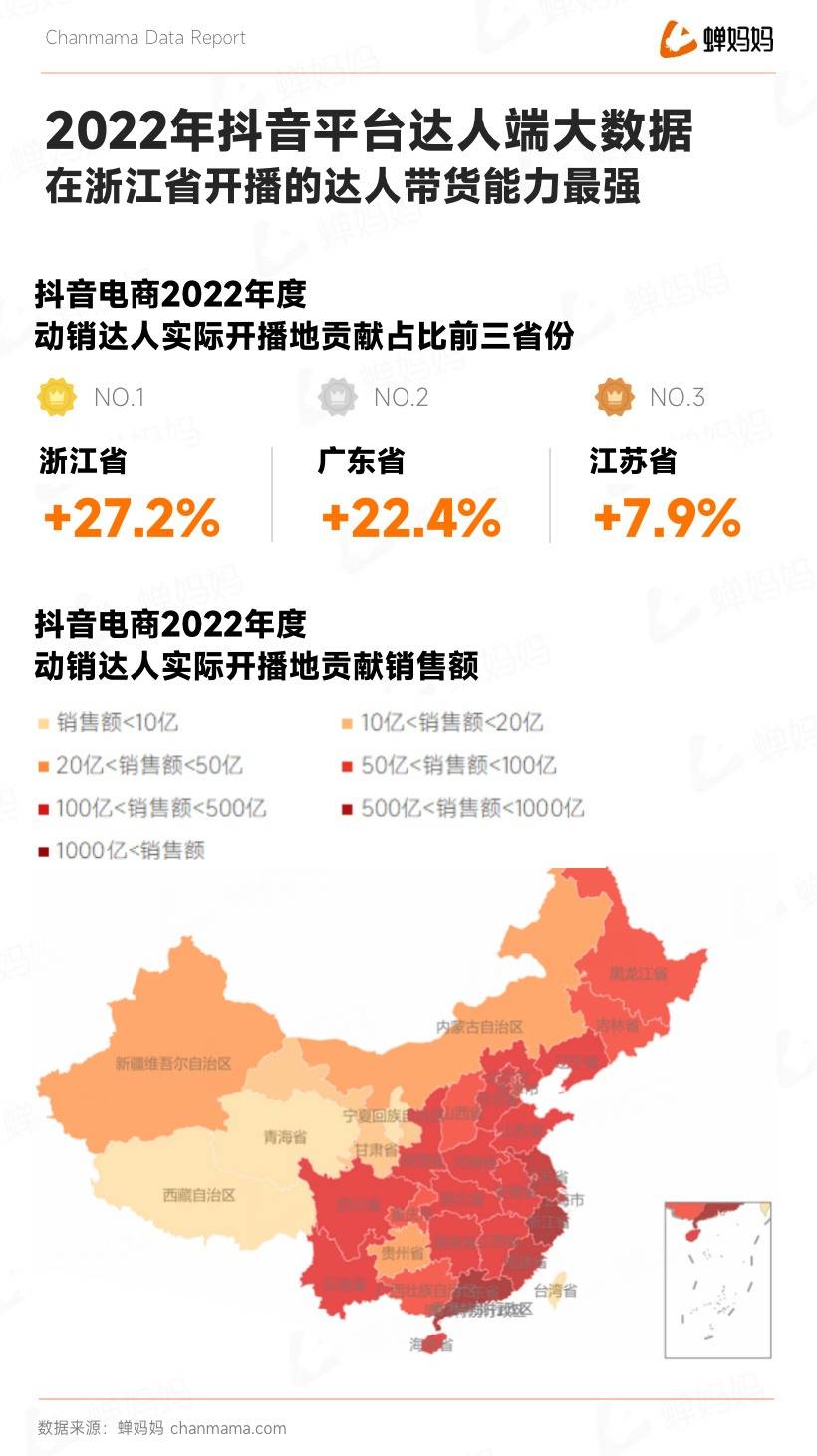 重磅！抖音电商年度报告出炉，23年这样做领跑同行