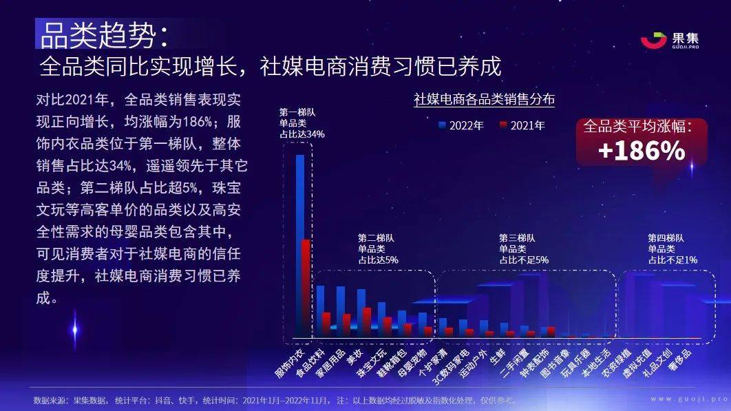 【果集·行研】2023年社媒电商下品牌的破圈之路