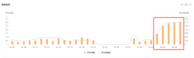 一个月GMV超8000万，这个黑马品牌如何逆袭行业TOP1？