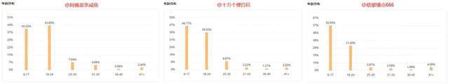 近3000w播放、140w点赞！热梗为何能成为流量制造机？
