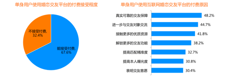 互联网交友研究：觅伊创新视频社交玩法，满足Z世代交友需求