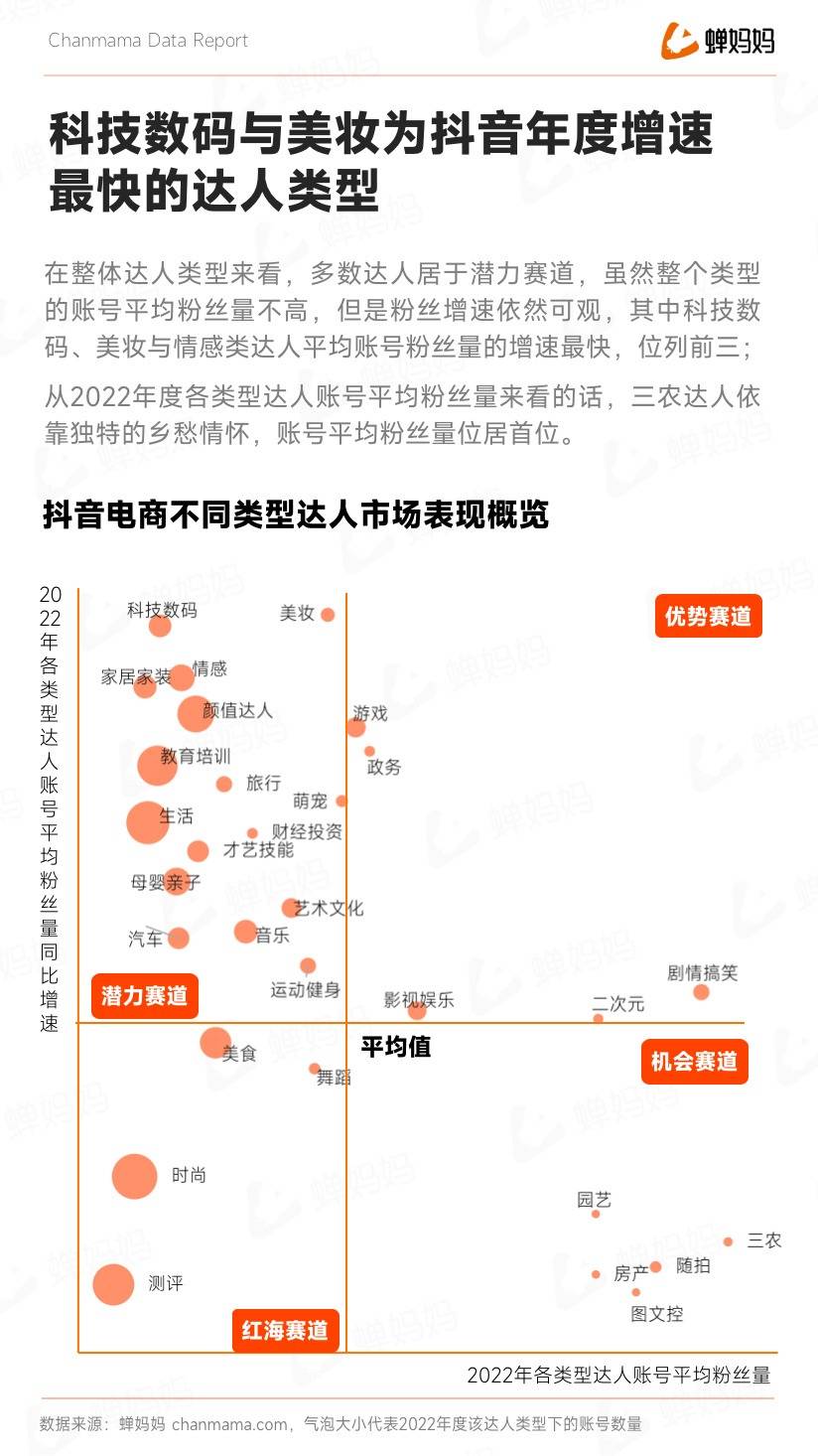 重磅！抖音电商年度报告出炉，23年这样做领跑同行