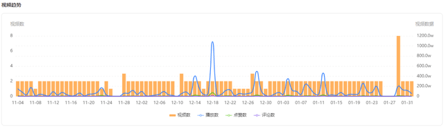 近3000w播放、140w点赞！热梗为何能成为流量制造机？