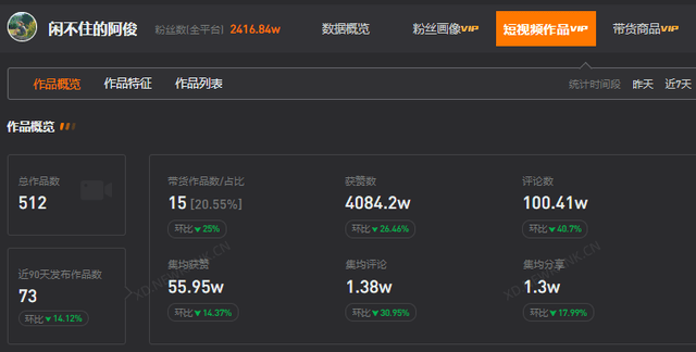 涨粉近300w，抖音近期的热门风向是什么？