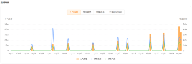 逆袭增长4600万播放、50万粉，她用家乡年味打开爆款之路！