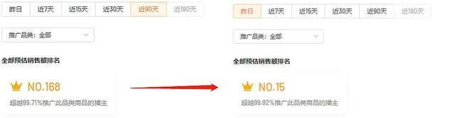 连续两天销量超100万单，盘点年底黑马主播的爆单玩法！