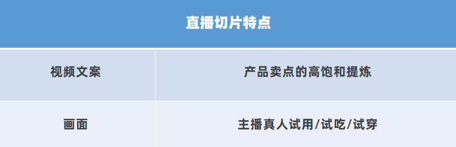 抖音新手直播带货全攻略，三个维度教你玩转直播间