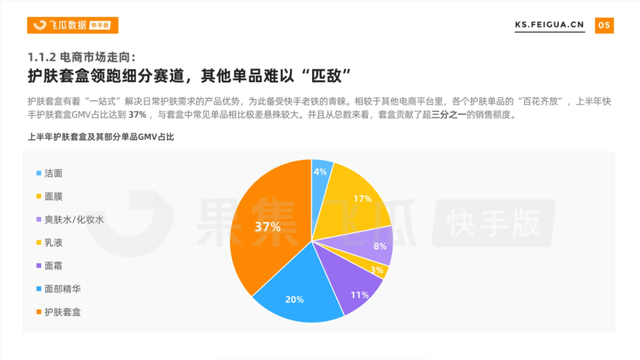 GMV增长24倍，爆品2天热销400w，开年销量爆发的关键！