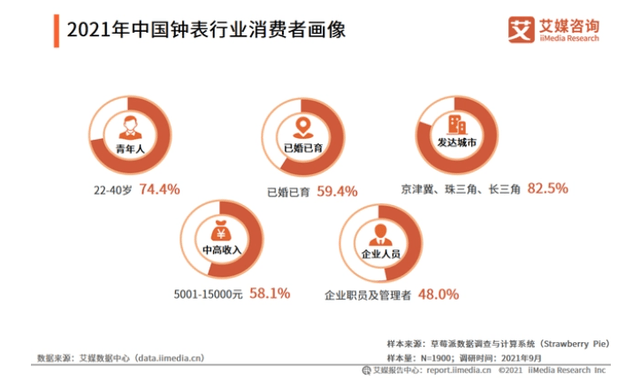 一个月GMV超8000万，这个黑马品牌如何逆袭行业TOP1？