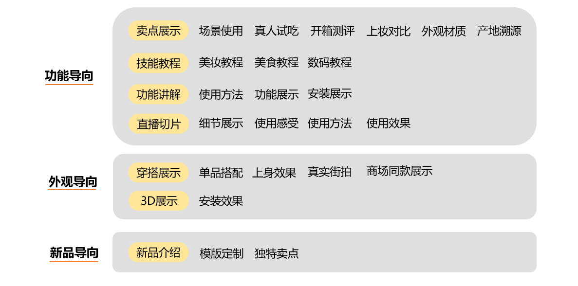 淘宝短视频，微详情的发布有哪些核心要点