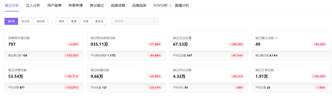情人节前夕，竞品在小红书平台如何布局营销策略？